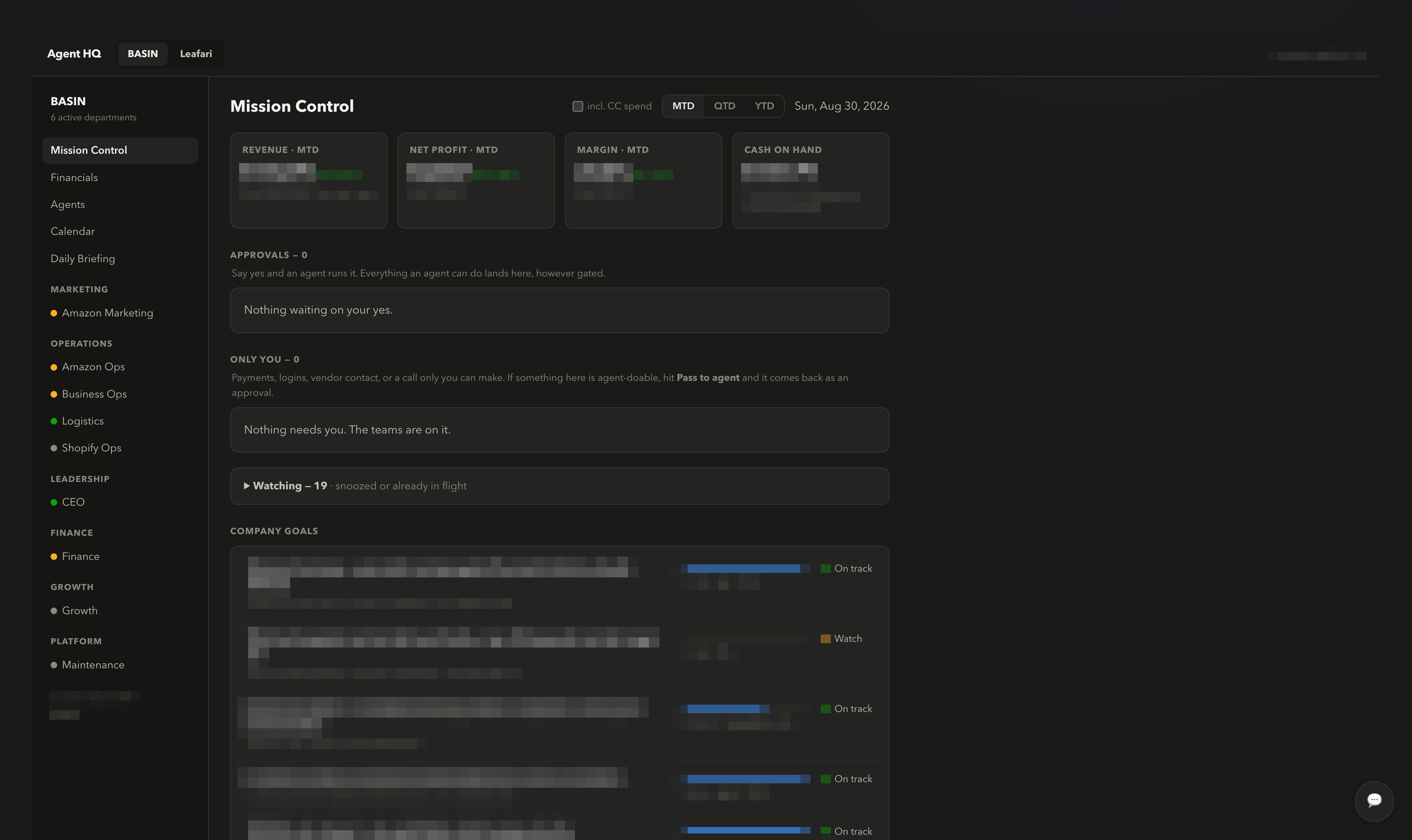 Mission Control screen of the Agent HQ dashboard: four financial summary cards with values pixelated, an empty approvals queue reading 'Nothing waiting on your yes', an empty owner queue reading 'Nothing needs you. The teams are on it', a collapsed watching list, and five company goals with titles and figures pixelated but status markers visible